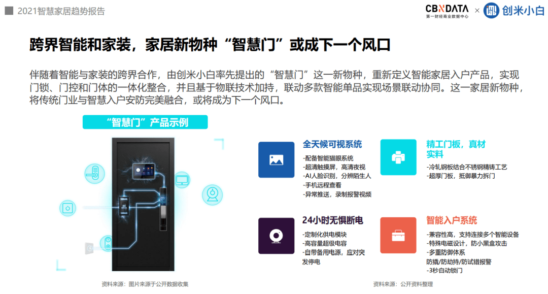CBNData|超四成消费者追求家的安全感，家居向全屋智能进阶 |CBNData报告