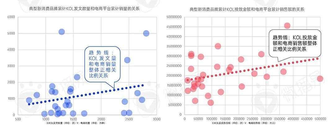 2022年新消费品牌的十一个趋势预判｜微播易研究报告