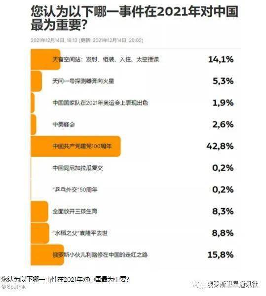 卫星通讯社读者选出2021年中国重大事件