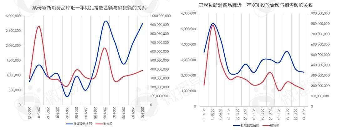 2022年新消费品牌的十一个趋势预判｜微播易研究报告