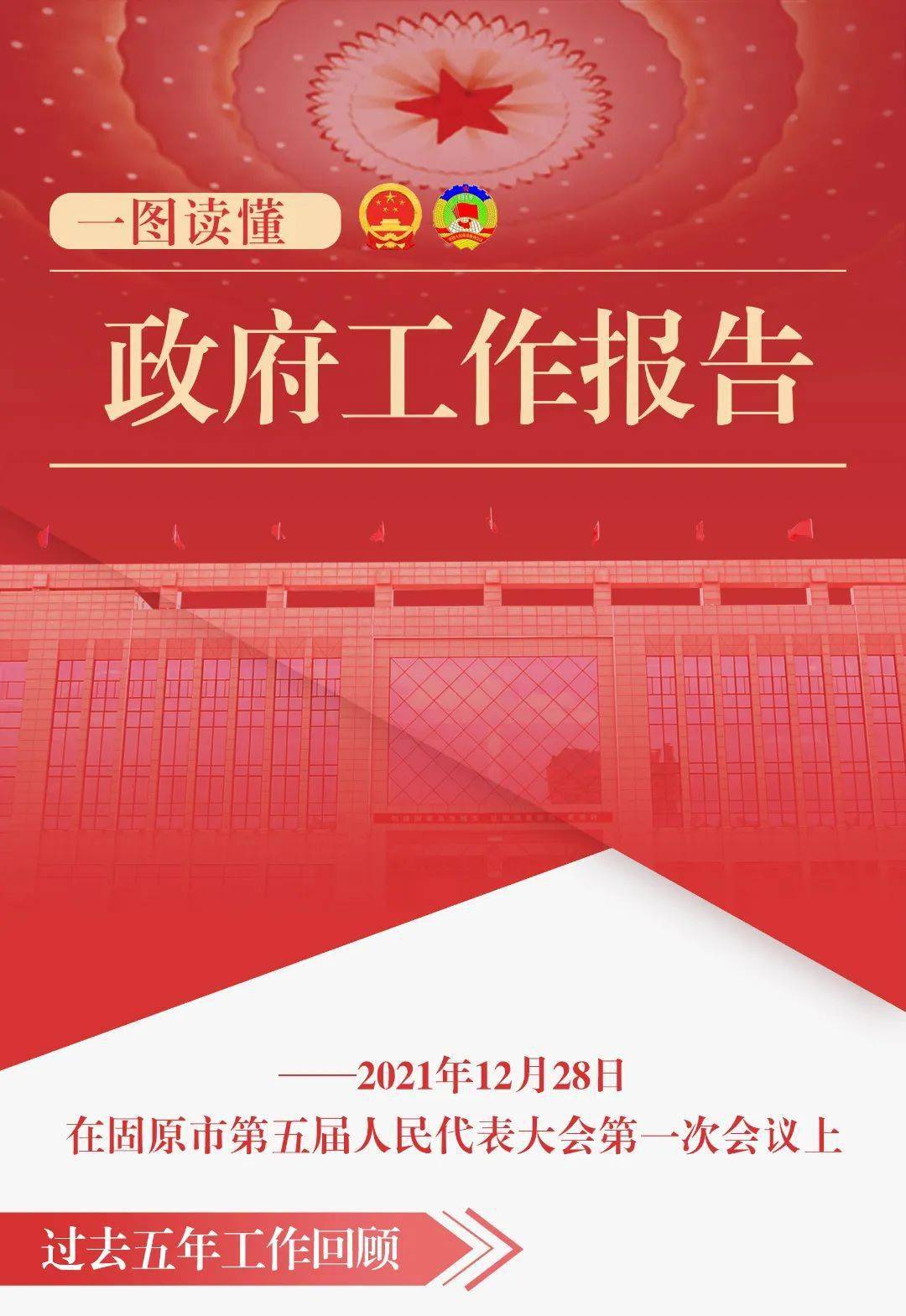 一图读懂丨政府工作报告_王彤_王平花_征集