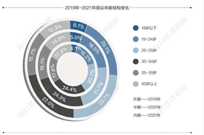 喜剧|《2021强影之路》市场观察｜科幻、喜剧等成“亿元俱乐部”热门题材