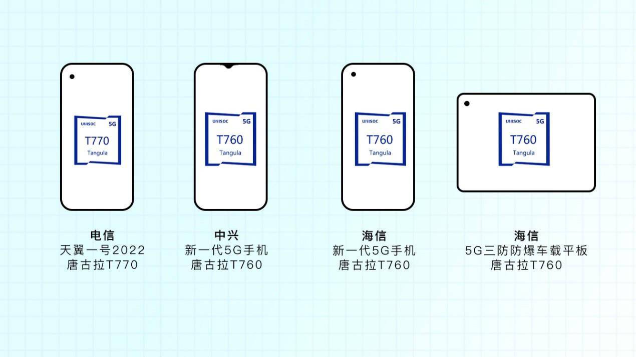 海信|紫光展锐唐古拉 T770 芯片首发机型确定：中国电信天翼一号2022款