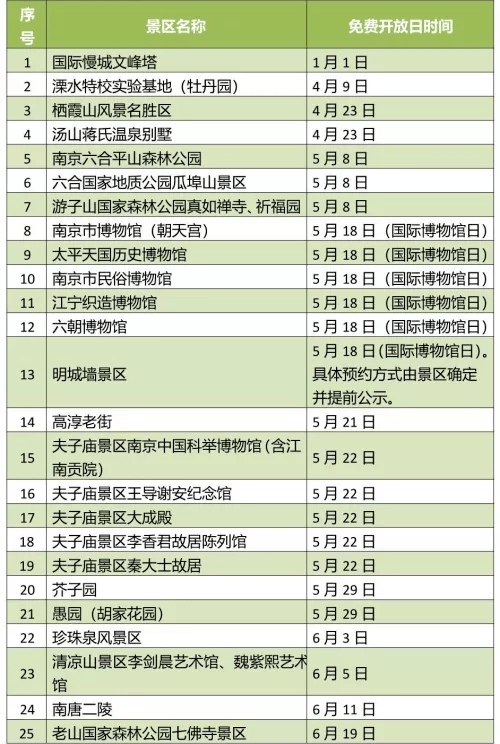 来源|46个景点！免费开放日来啦！