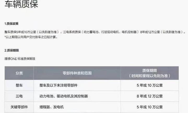 理想汽车质保政策调整 明年2月1日起将取消三电/增程系统终身质保_搜狐汽车_搜狐网