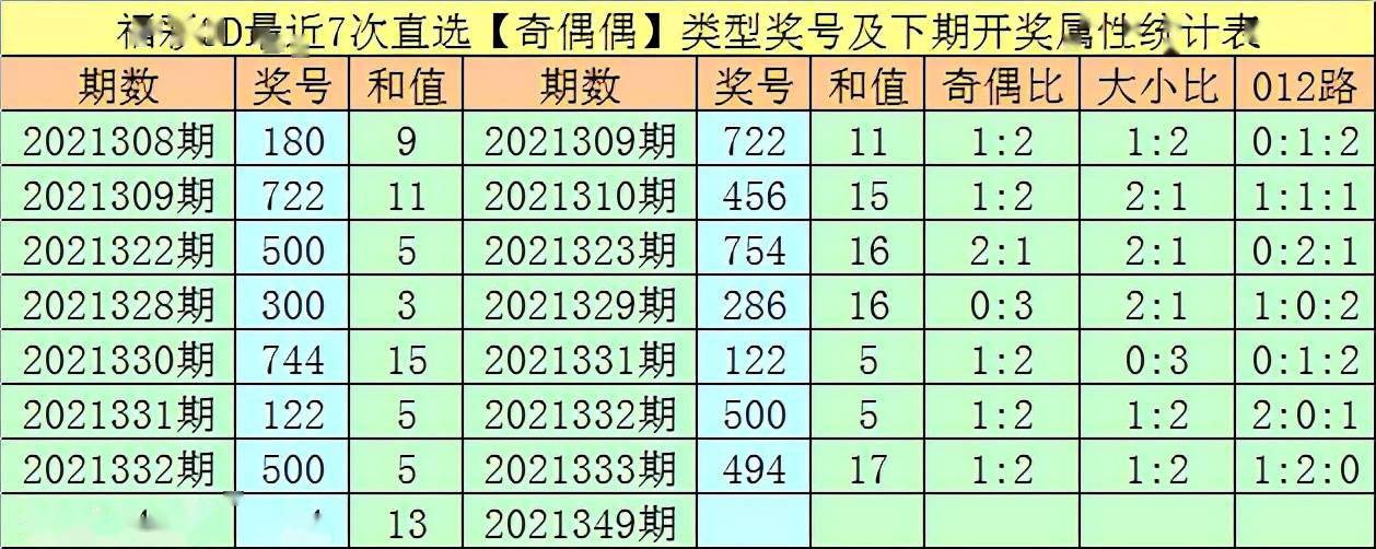 万人王2021349期福彩3D分析：本期两胆参考34_号码_下期_个位