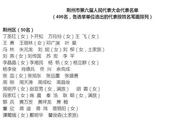 496名荆州市人大代表名单公布监利有