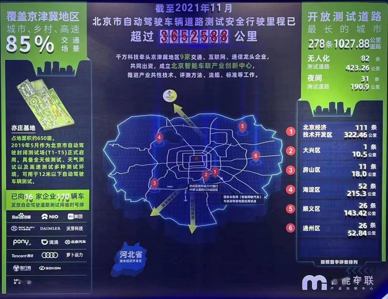 示范|聪明的车、智慧的路！北京自动驾驶测试里程超365万公里