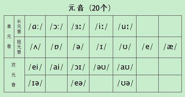 英语口语(kouyu8)编辑整理英语·美音音标毋庸置疑,音标是学习英语的