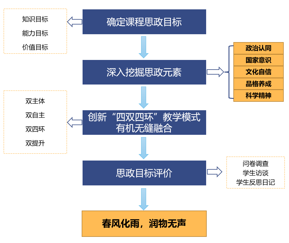 教育部课程思政示范展示北京师范大学文学概论