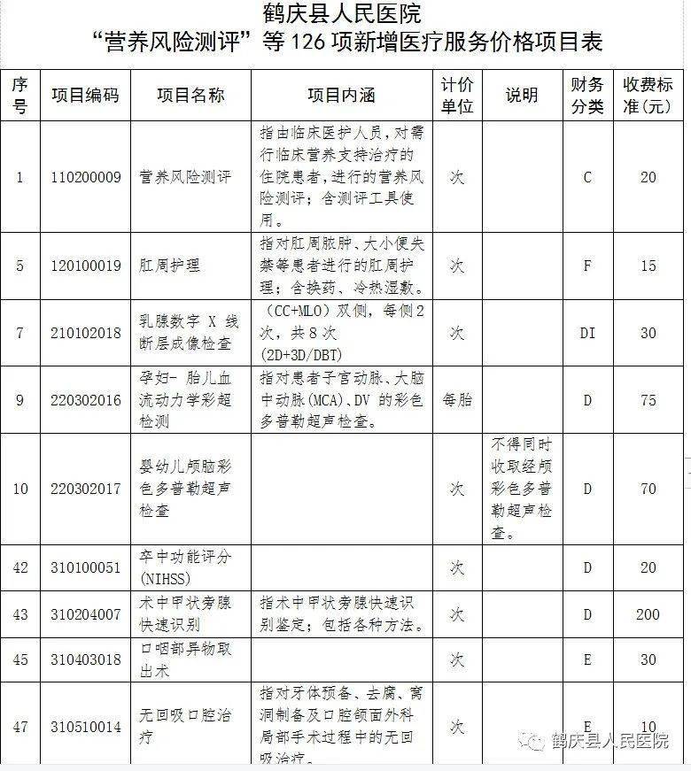 (二),醫院制定的項目試行收費標準二,公示方式本院將在執行前一週將