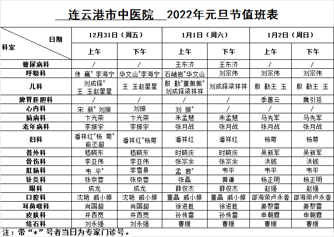 连云港多家医院元旦排班出炉