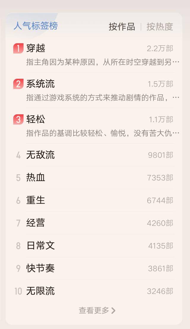 起点小说排行榜前十名9月 108e5a1823b244ffa4e69792abc3d596.jpeg