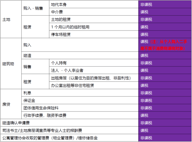 動產交易在什麼情況下日本消費稅的徵收對象是在日本國內進行商品銷售