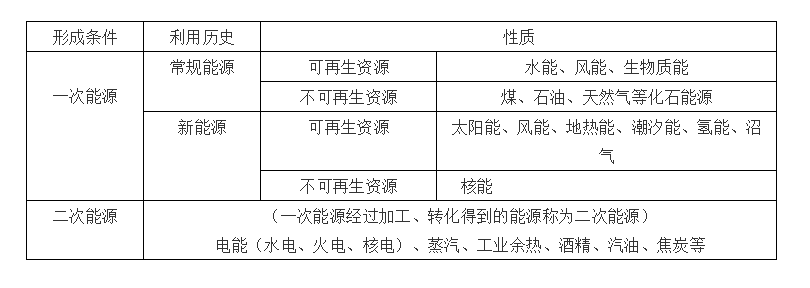 导电|高中化学常考知识点大汇总，学霸必备复习手册