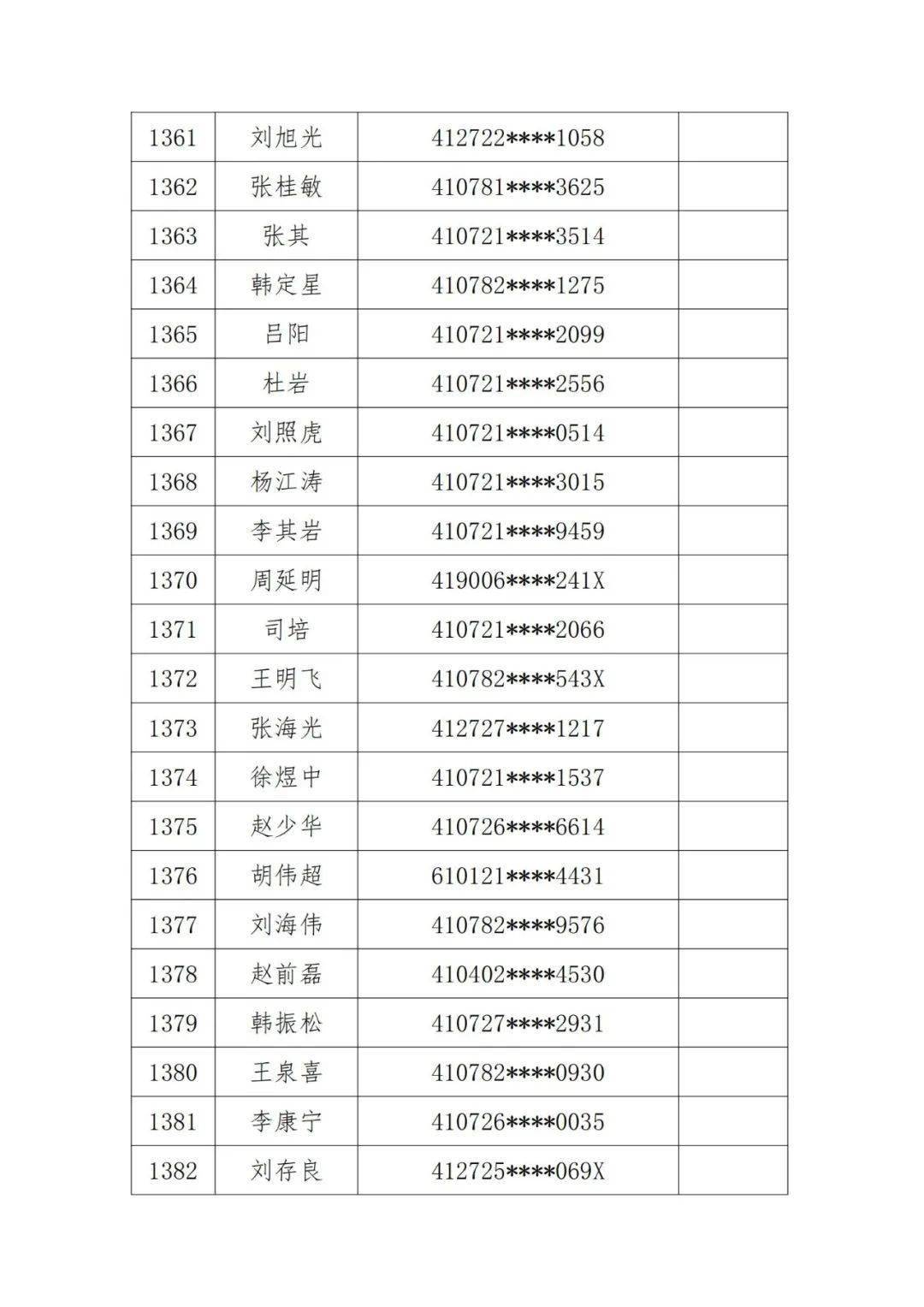 河南2021年度中级注册安全工程师职业资格考试成绩合格人员公示