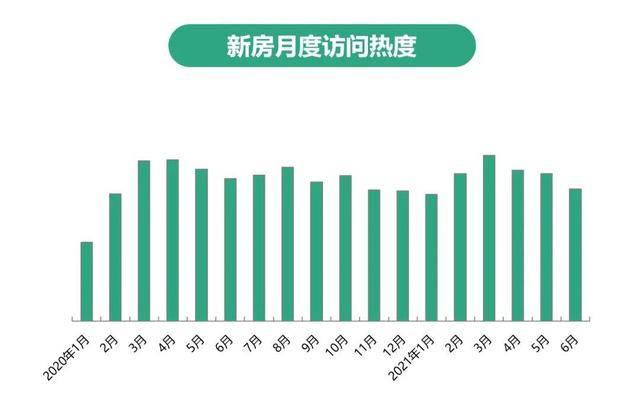 2021楼市半年报:二手房找房热度同比上涨1.7%_搜狐网