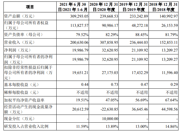海康威视|智能家居战场又添一员，海康威视分拆萤石网络上市，半年营收20亿 | IPO见闻