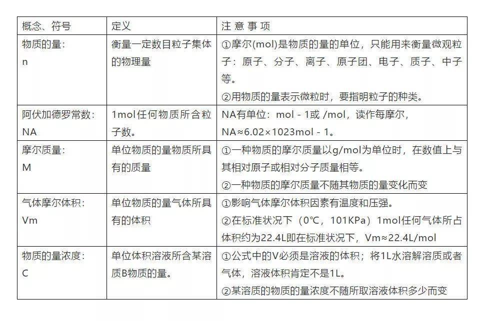 导电|高中化学常考知识点大汇总，学霸必备复习手册