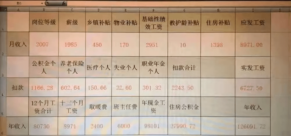 工资|2021教师工资排行榜出炉！8省市超10万！老师，你拖后腿儿了吗？