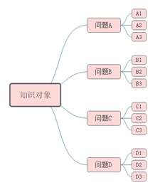 作业|2021期末最全复习清单（教师、学生、家长请收藏）