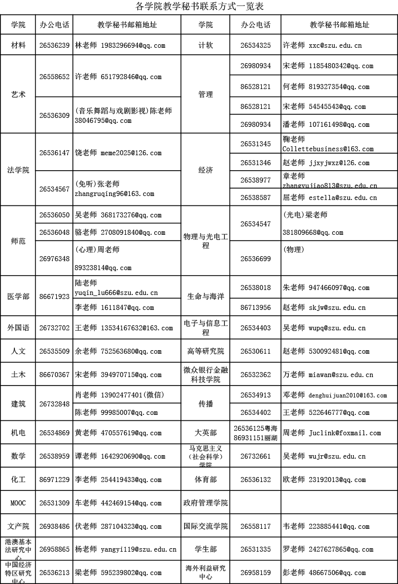 大学怎么选课选什么课 0f97e911c02f4fbb9441571440f669d2.png