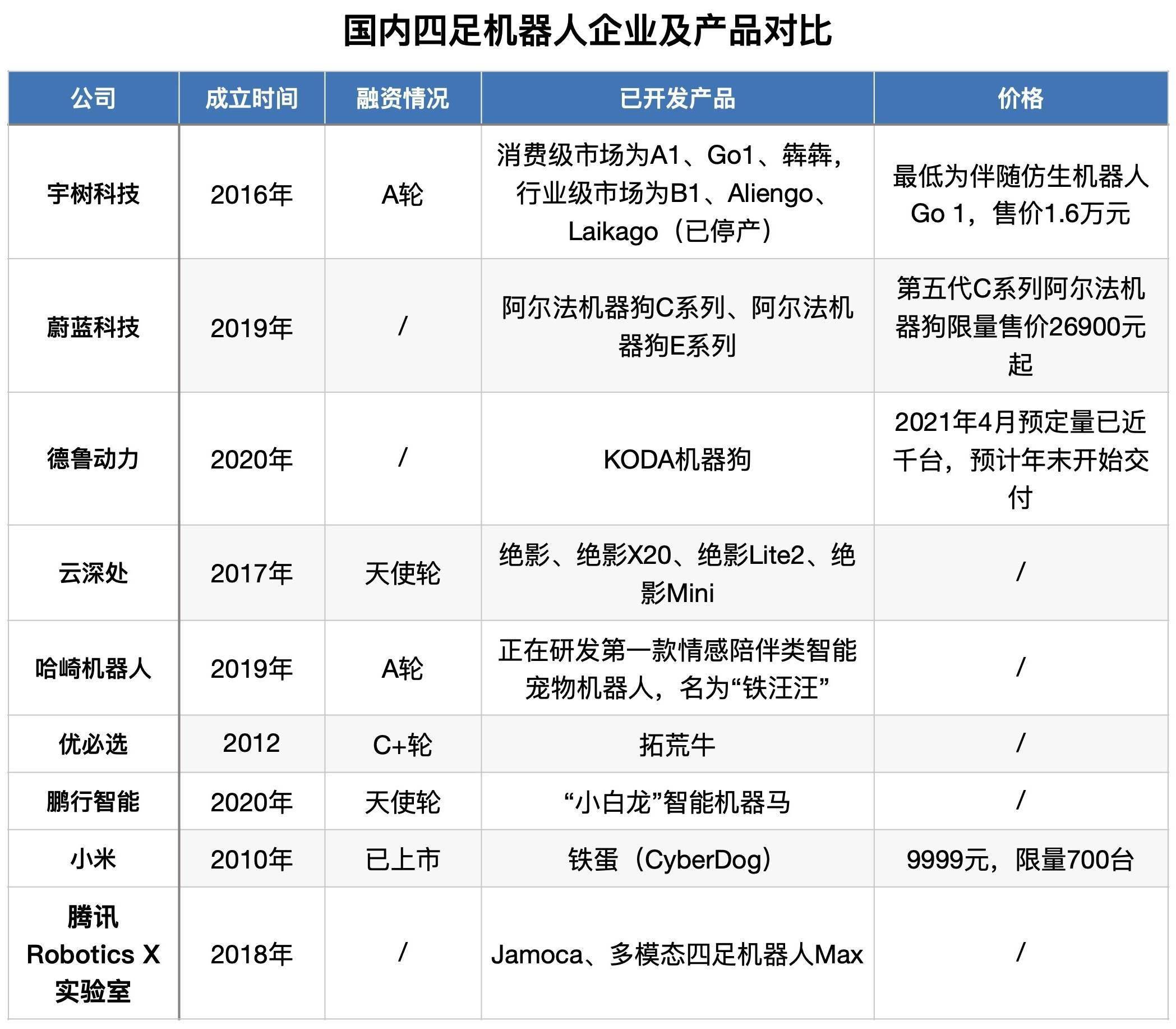 進可「上刀山下火海」，退可看家和陪玩，「四足機器人」為什麼還沒火到千家萬戶？ | 年度行業 科技 第11張