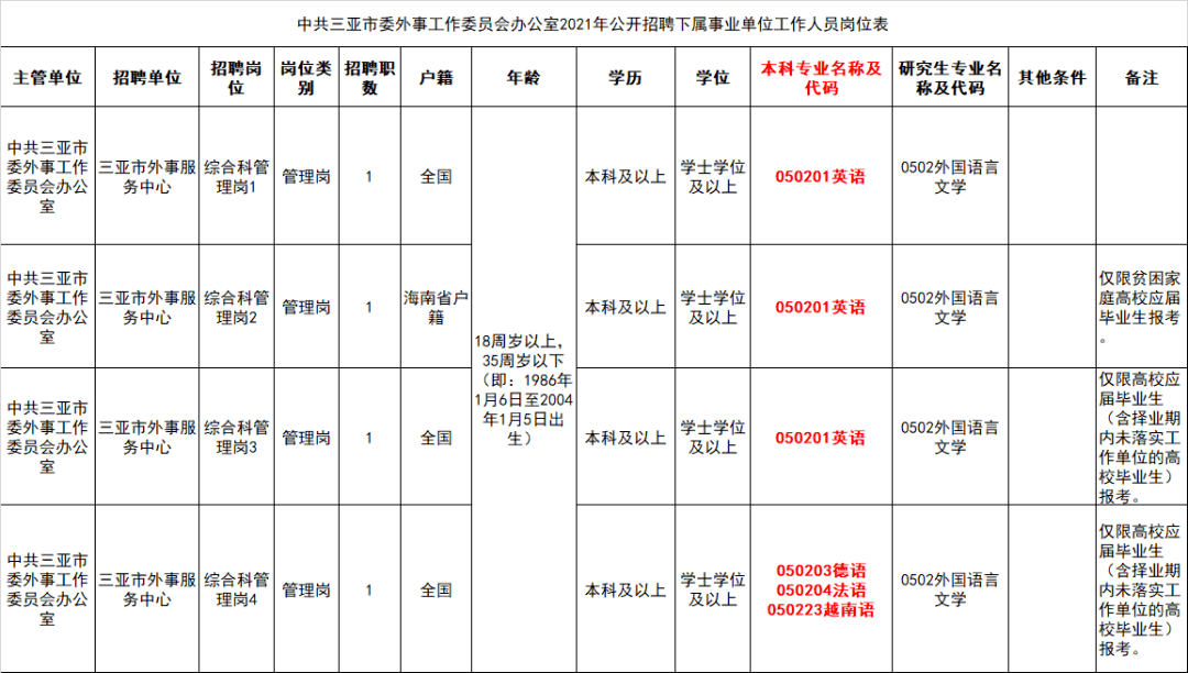 越南语招聘_直招 欢聚集团HAGO招越南语海外运营实习生