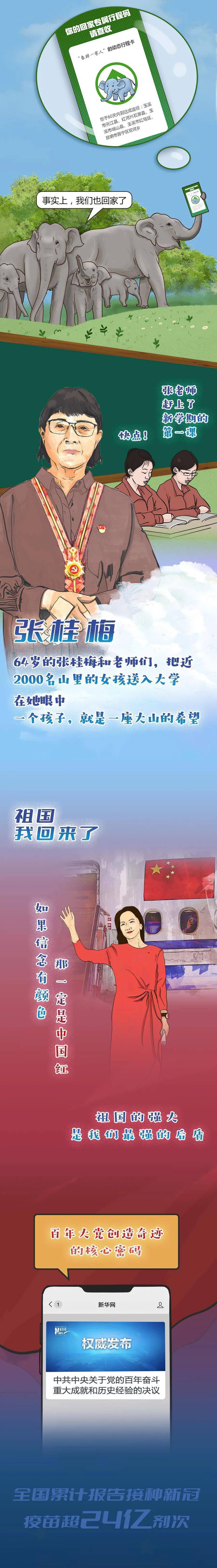 樊珊珊|2021这些熟悉的画面，你还记得吗？