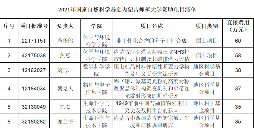 排版:赵苑颖责编:杨泽瑜 田昕 侯哲宇 贾宏彬责任主编