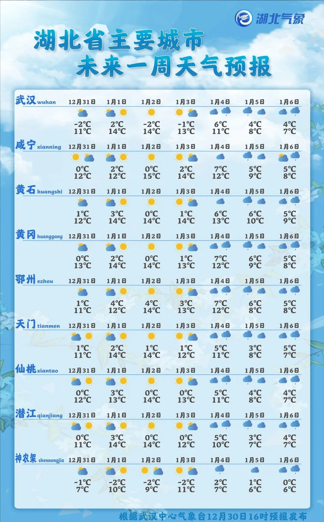 2022年元旦假期湖北天氣預報出爐