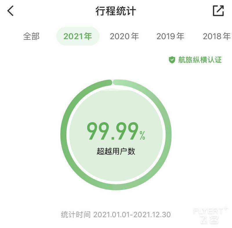 餐厅|2021年度总结—我心中的万豪TOP10