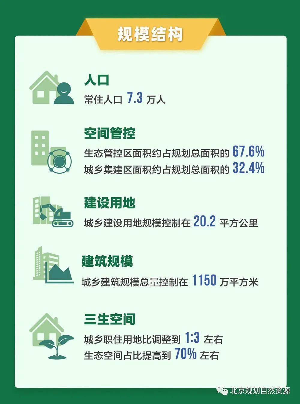 通州区宋庄镇规划图片