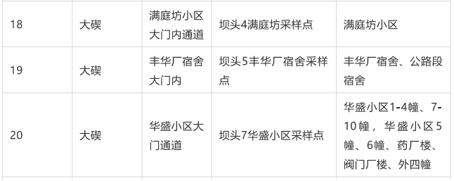 地点|浙江宁波北仑区组织开展大规模核酸检测