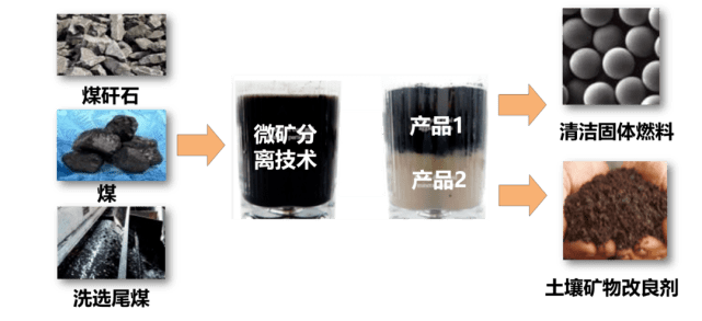 绿色甲醇：碳中和的另一条道路