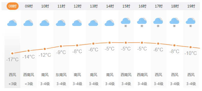 长春市明天的天气预报