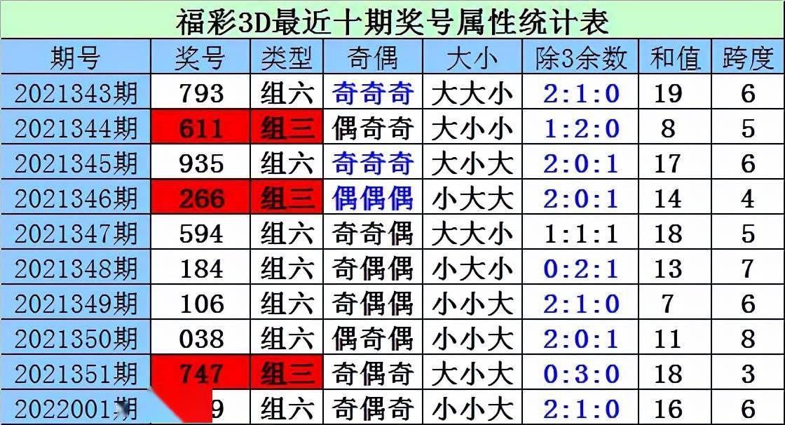 财迷2022002期福彩3d百十位同时上升两码参考48