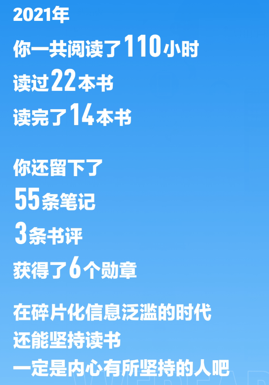 信用卡|2021“年度报告”刷爆朋友圈，网友：这也太真实了！