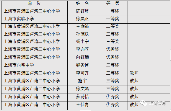 声音|获得国家和上海奖项40多个，光听他们的声音就很享受，更何况……