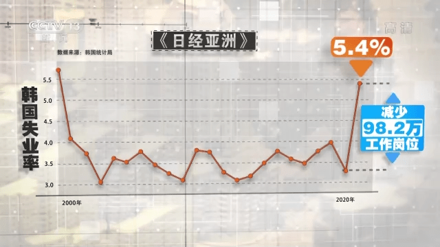 年轻人|“一元复始，万象更新”！2022年世界能否元气满满重新开始？