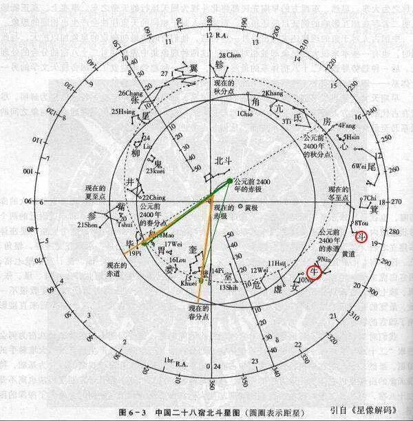 今天是夏朝新年第一天，元旦 | 道德经，吕氏春秋，黄帝内经，三经整体阅读 1_历法_西方_天文