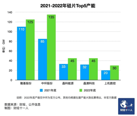 光伏美国_全球光伏组件产能_