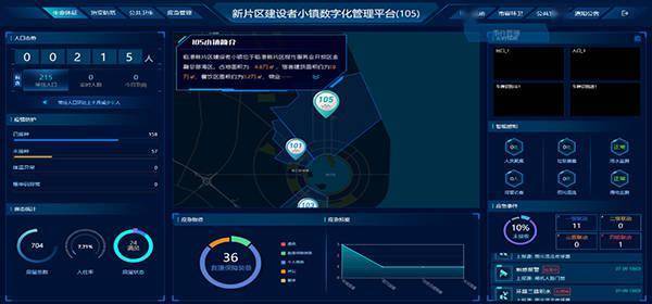 建设|数字对话上海｜临港建设者小镇，藏着大数据的“温度”