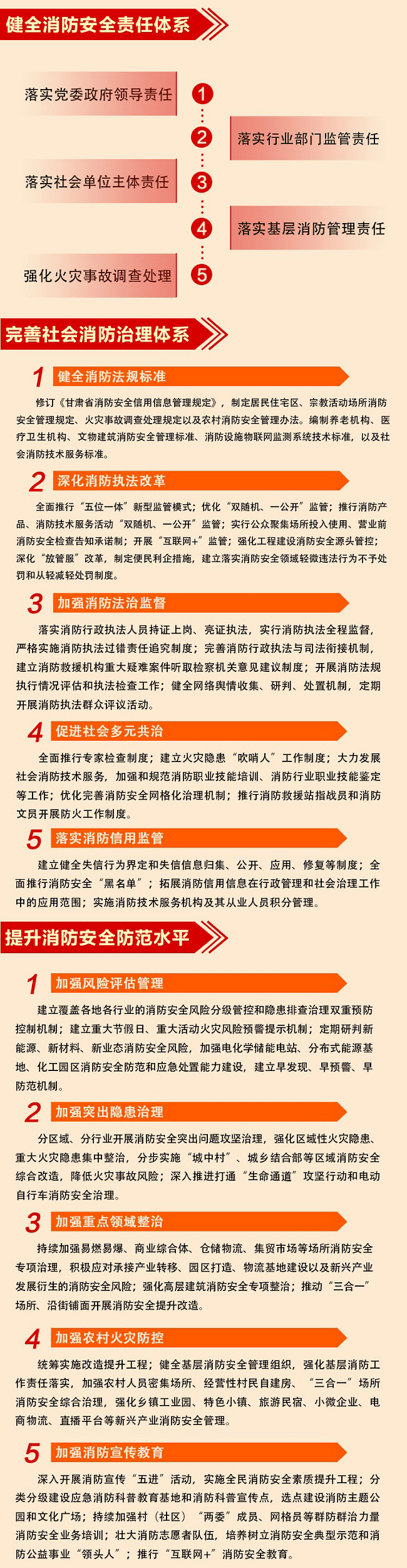 文章一图读懂《甘肃省“十四五”消防事业发展规划》