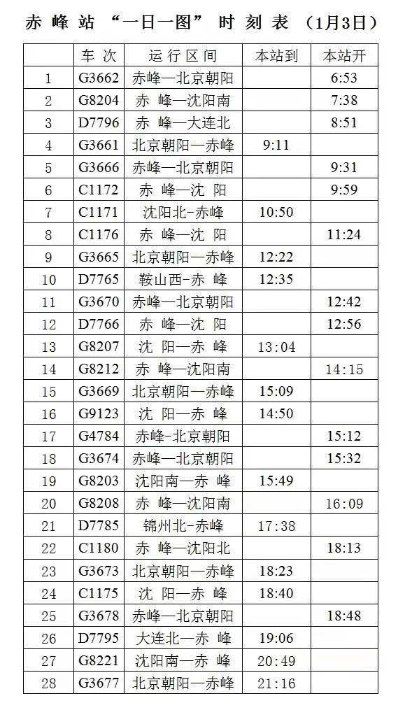 赤峰站"一日一图"时刻表赤峰—北京朝阳g4784次,赤峰站始发15:12沈阳