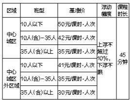 标准|成都义务段学科培训收费标准出炉 10人以下每课时基准价50元