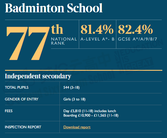 排名|英国西南地区顶尖私校多！优秀低调，GCSE成绩9-7比例超90%！