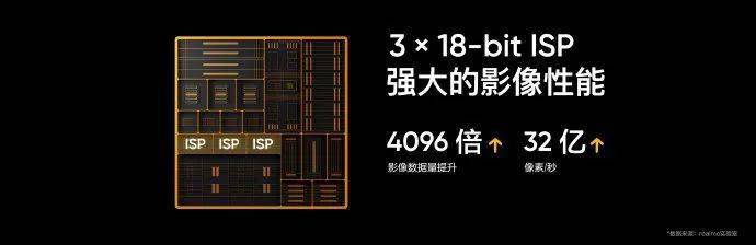 技术|realme真我GT2 Pro发布：性能顶尖，散热给力