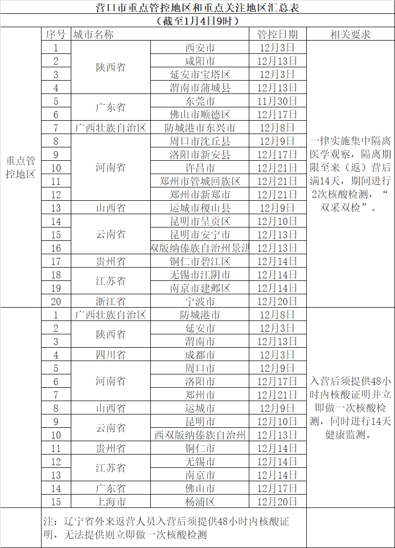 為配合做好北京冬奧期間疫情防控工作,按照河北省疫情防控政策要求,自