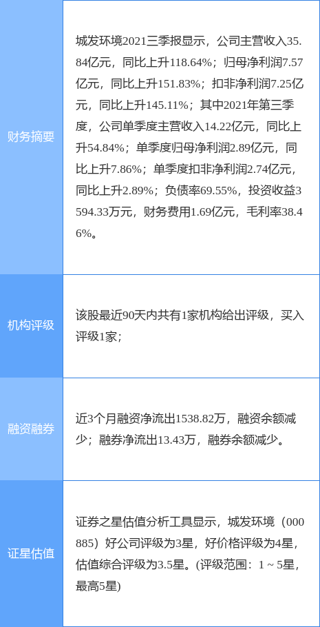 瑞森生活服务发盈喜 预期中期股东应占溢利约5000万至6000万元同比扭亏为盈